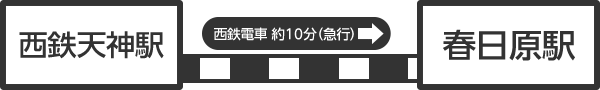  西鉄天神駅→（西鉄電車　約10分（急行））→春日原駅