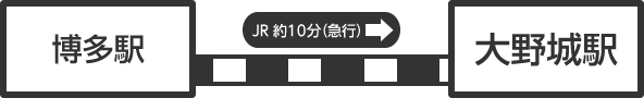 博多駅→大野城