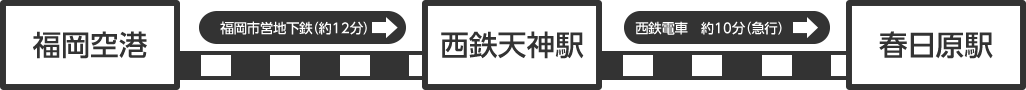 福岡空港から天神