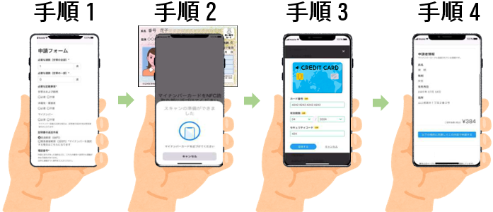 オンライン申請手順の画像