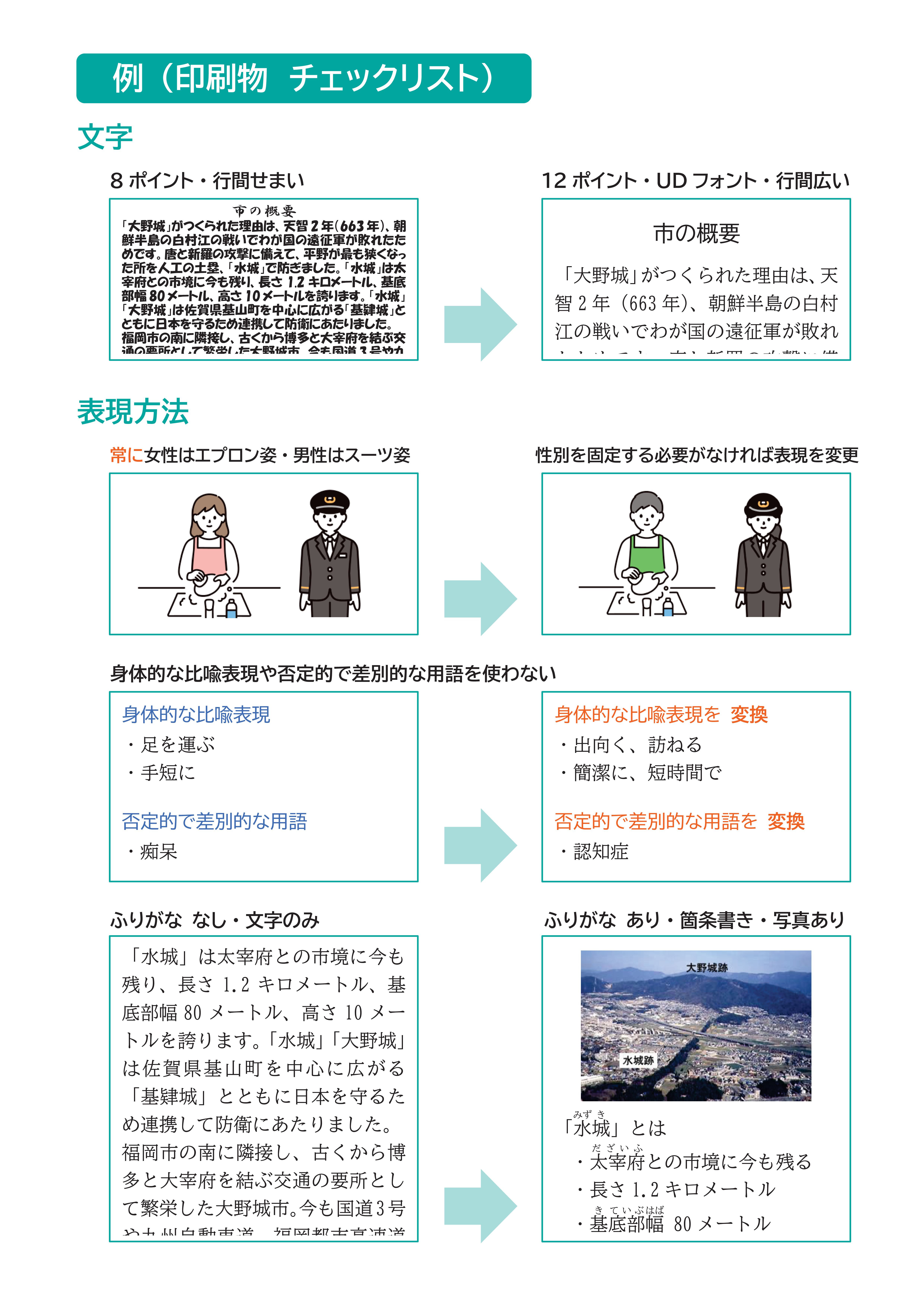 印刷物チェックリスト例1