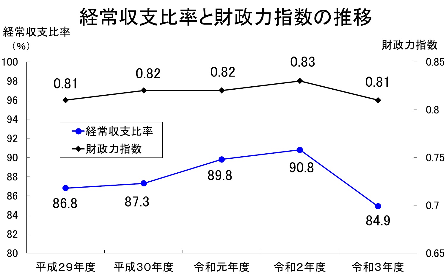 R3指数グラフ.jpg