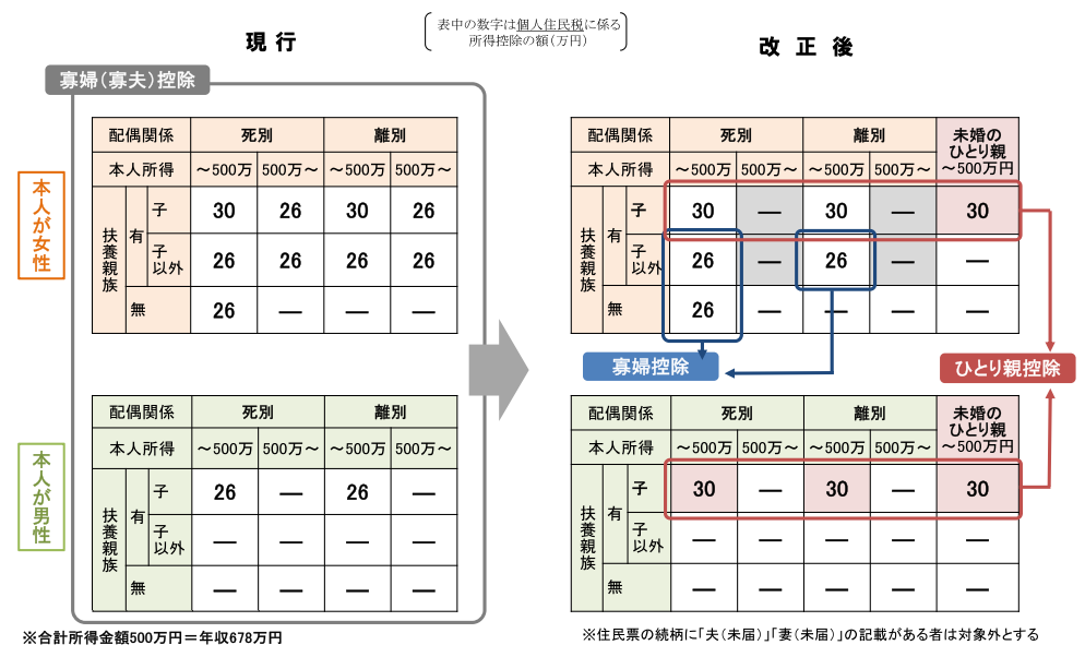 R2年度税制改正