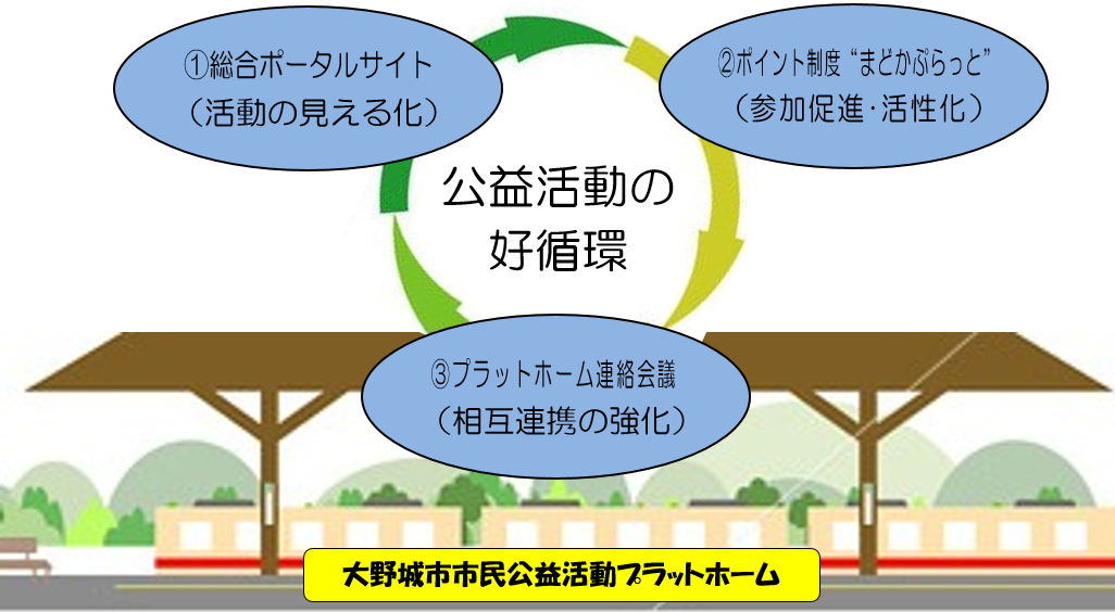 柱となる3つの仕組み