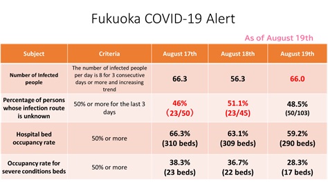 0820FukuokaCovid-19Alert