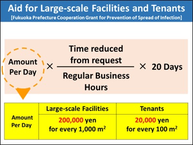 20210511コロナ大規模施設テナント支援