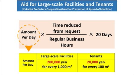 20210528コロナ大規模施設テナント支援