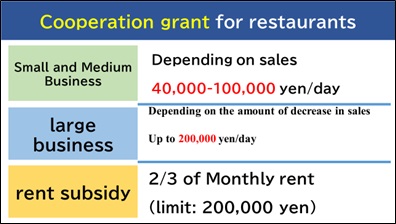 20210528コロナ飲食店への協力金