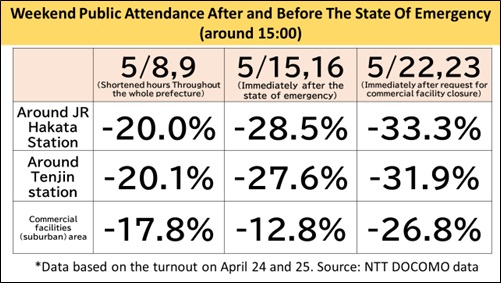 20210528コロナ緊急事態宣言前後の土日の人出