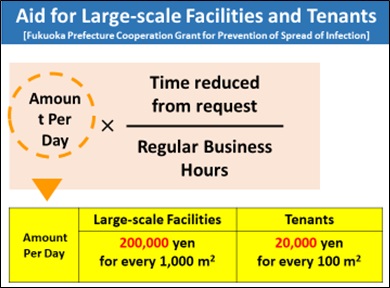 20210617コロナ大規模施設テナント支援