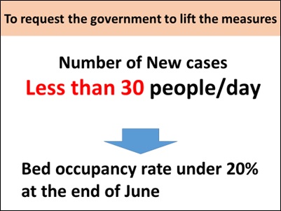 20210617コロナ解除を国に要請するために