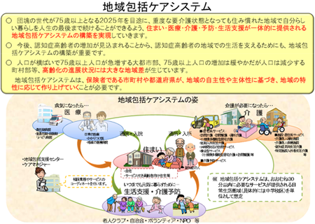 ケアシステム＿図