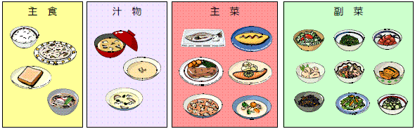 一汁三菜の組み合わせ