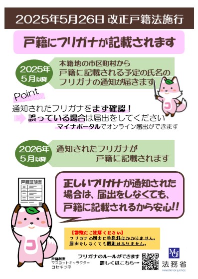 振り仮名基本