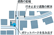 地区施設の配置及び規模