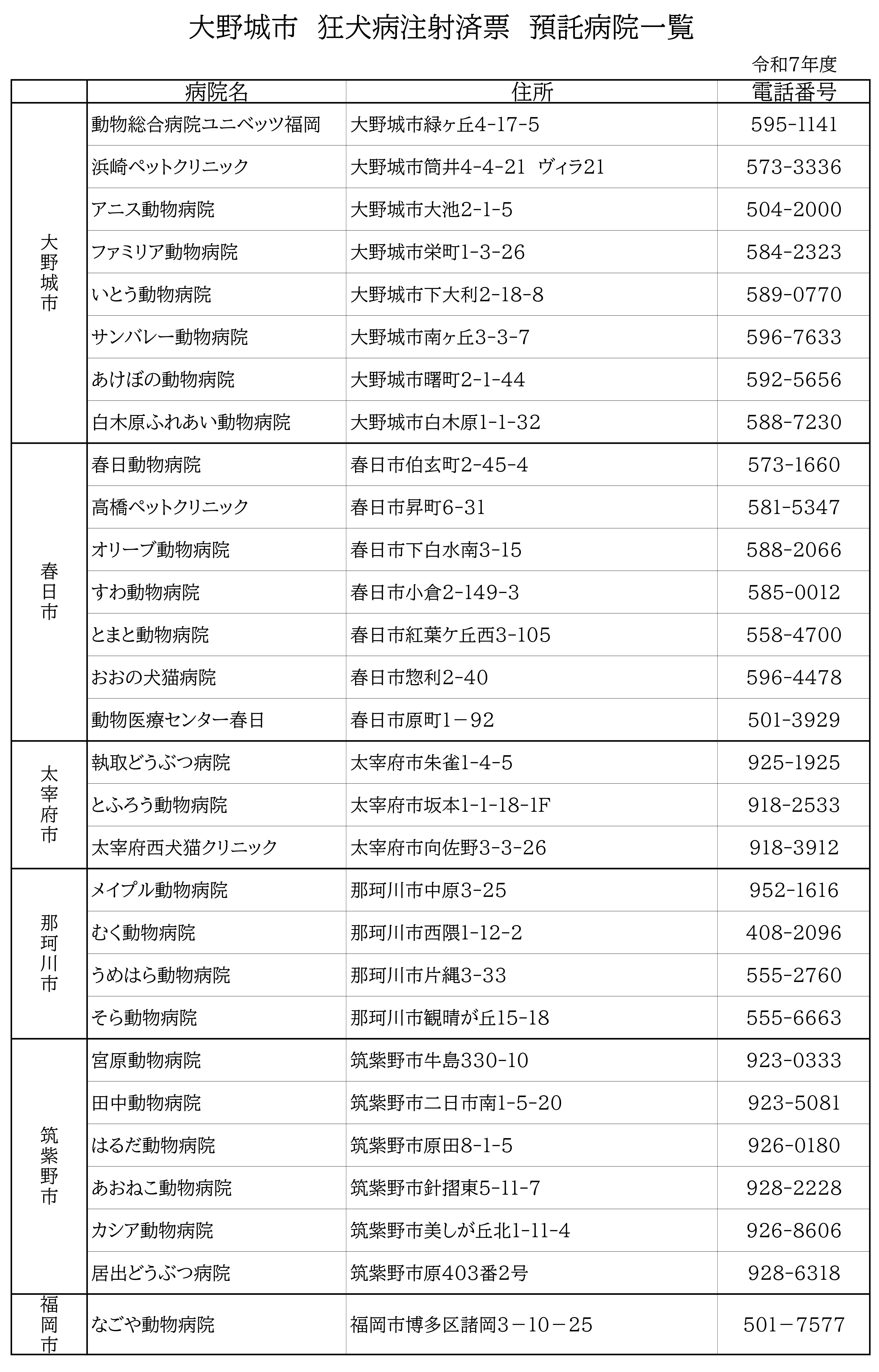 市が預託している動物病院の一覧