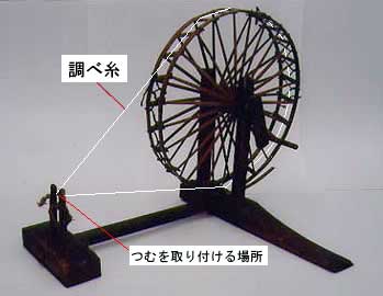 糸車