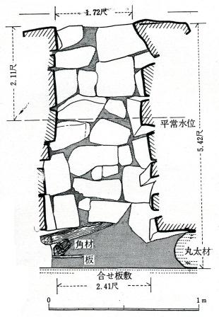 けいさしの井戸の構造図