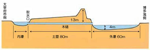 水城断面図
