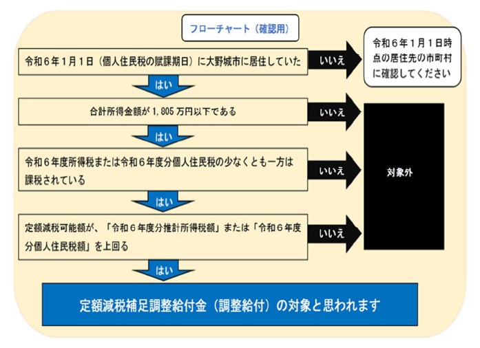 フローチャート（確認用）