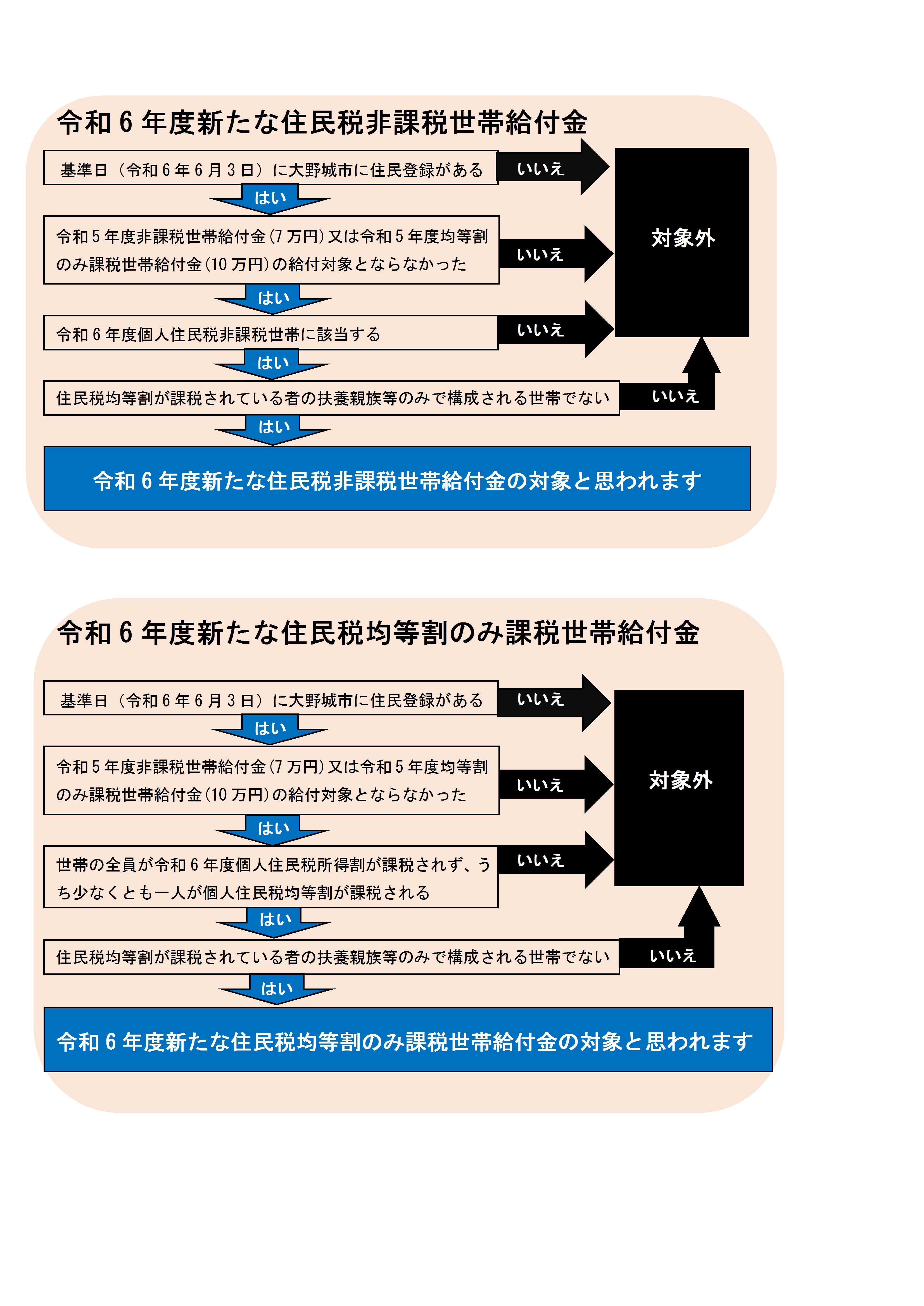 フローチャート